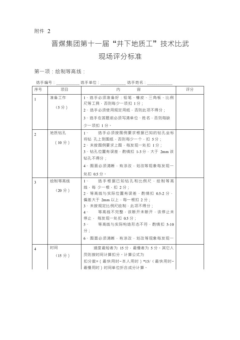 [精品]井下地质工技术比武现场评分标准