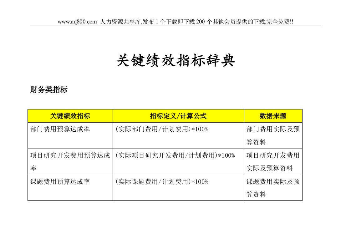 关键绩效指标辞典（DOC34页）