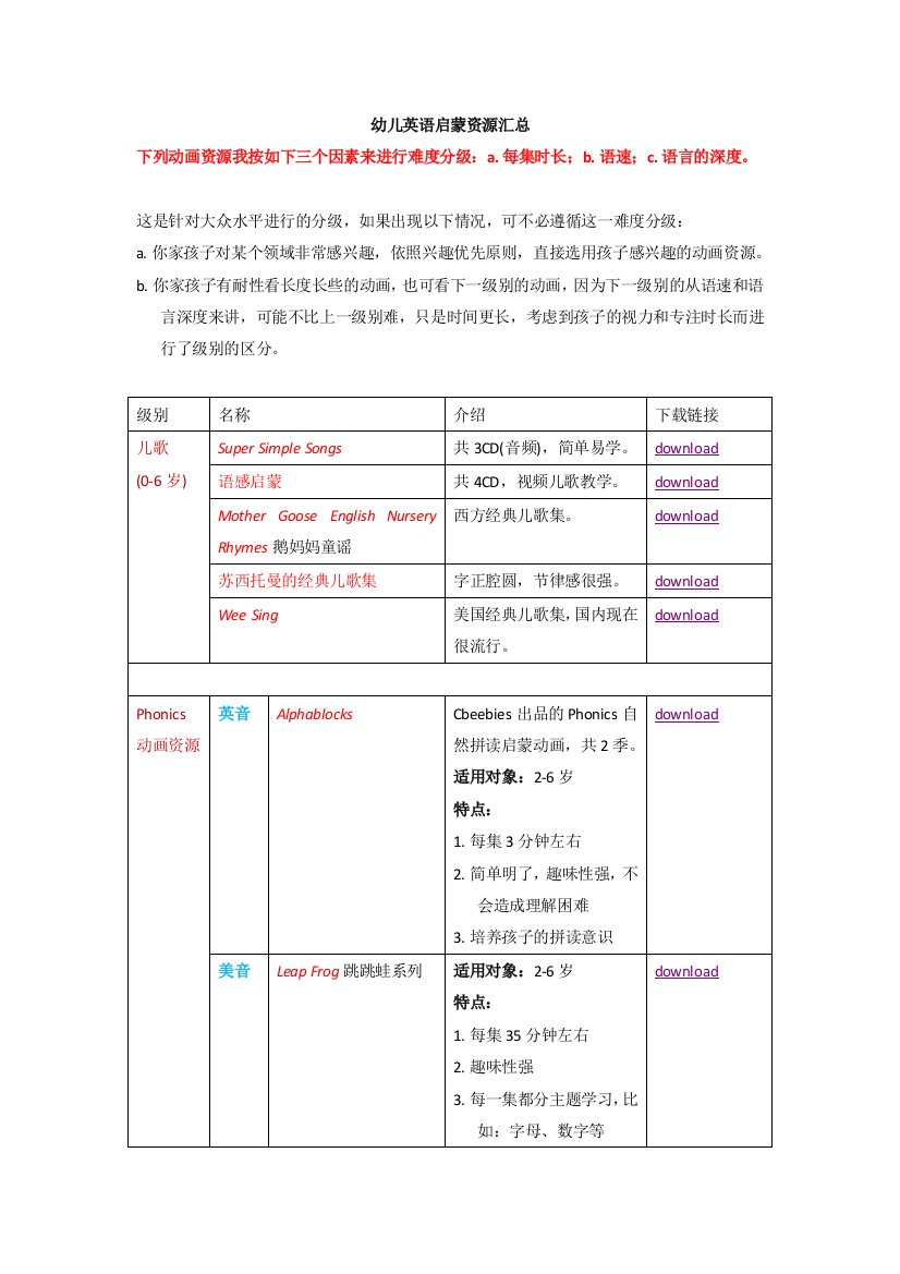 幼儿英语启蒙资源汇总