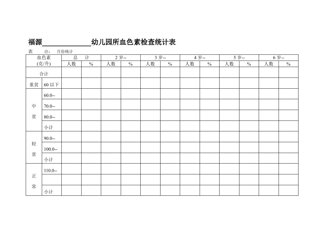 血色素统计表