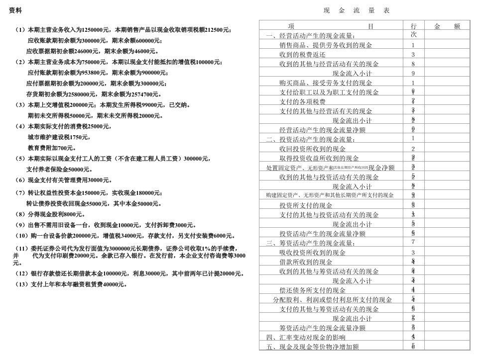 编制现金流量表实例