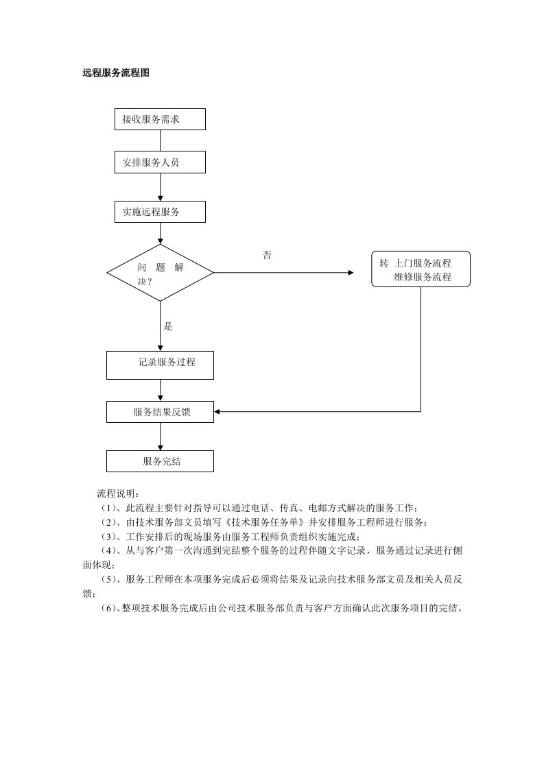 服务体系流程图