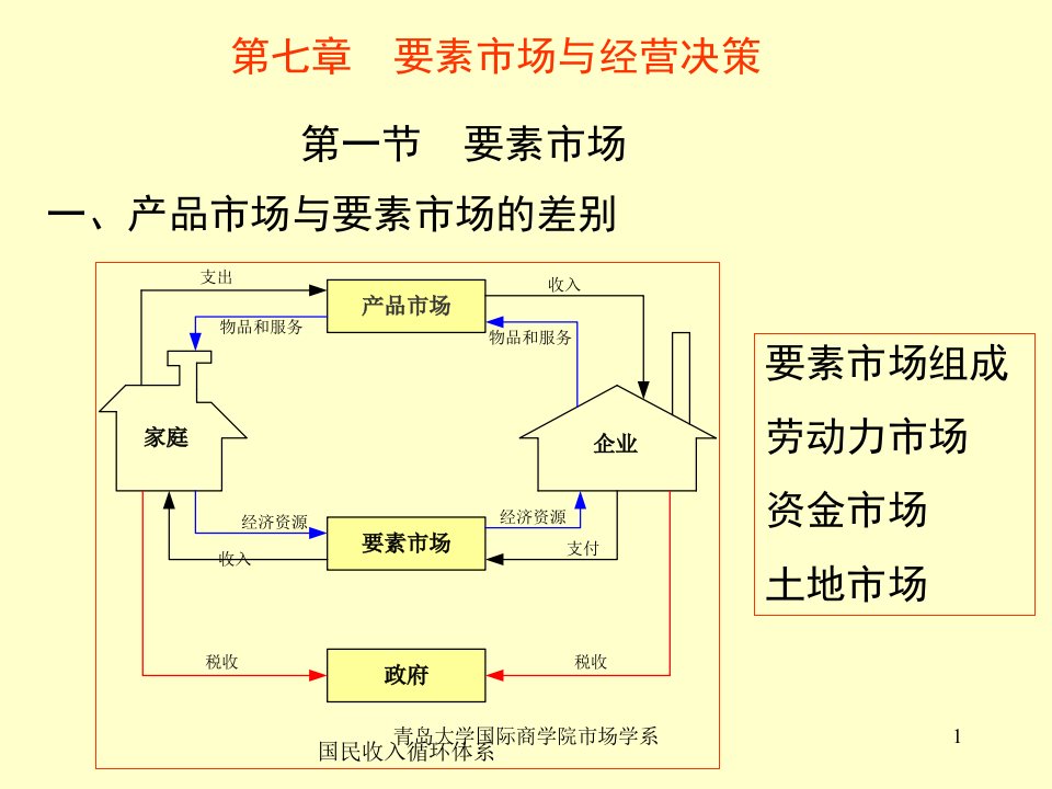 青岛大学管理经济学5