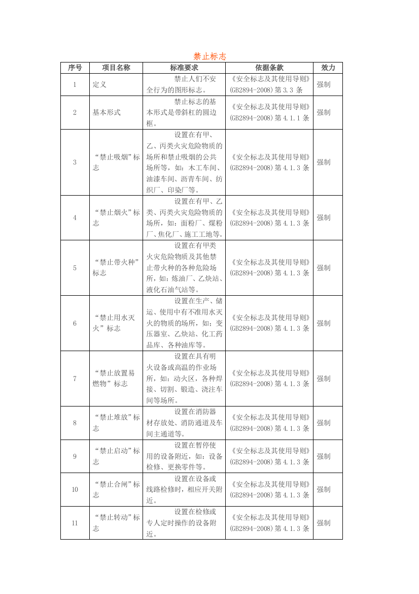 安全标志的设置