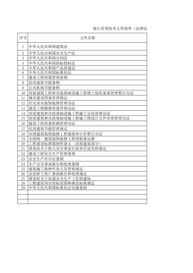 标准规范目录清单(房建、市政)