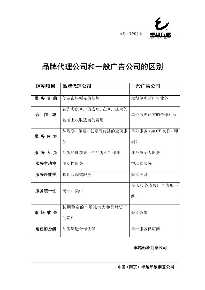 【管理精品】品牌代理与广告供应商的区别