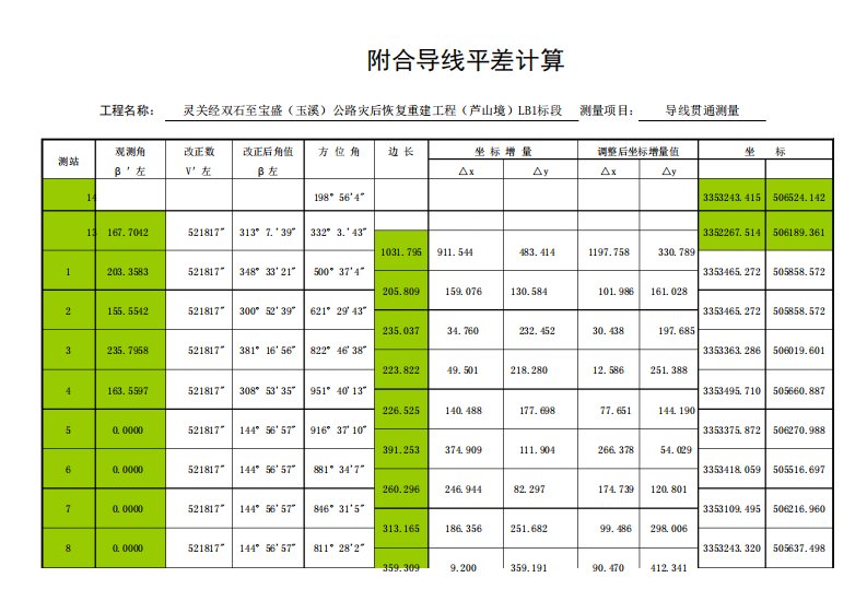 附合导线平差计算表Excel自动计算表