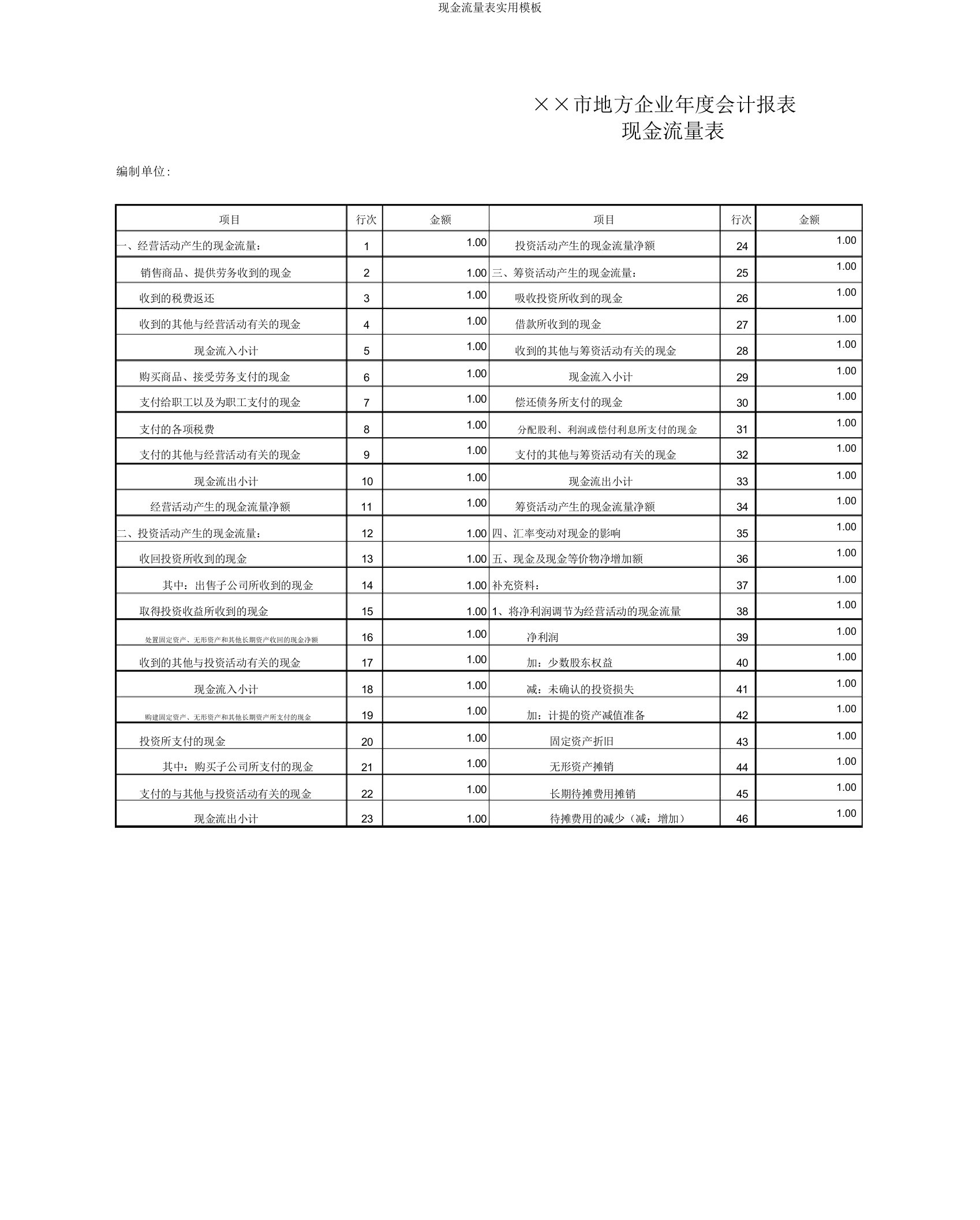 现金流量表实用模板