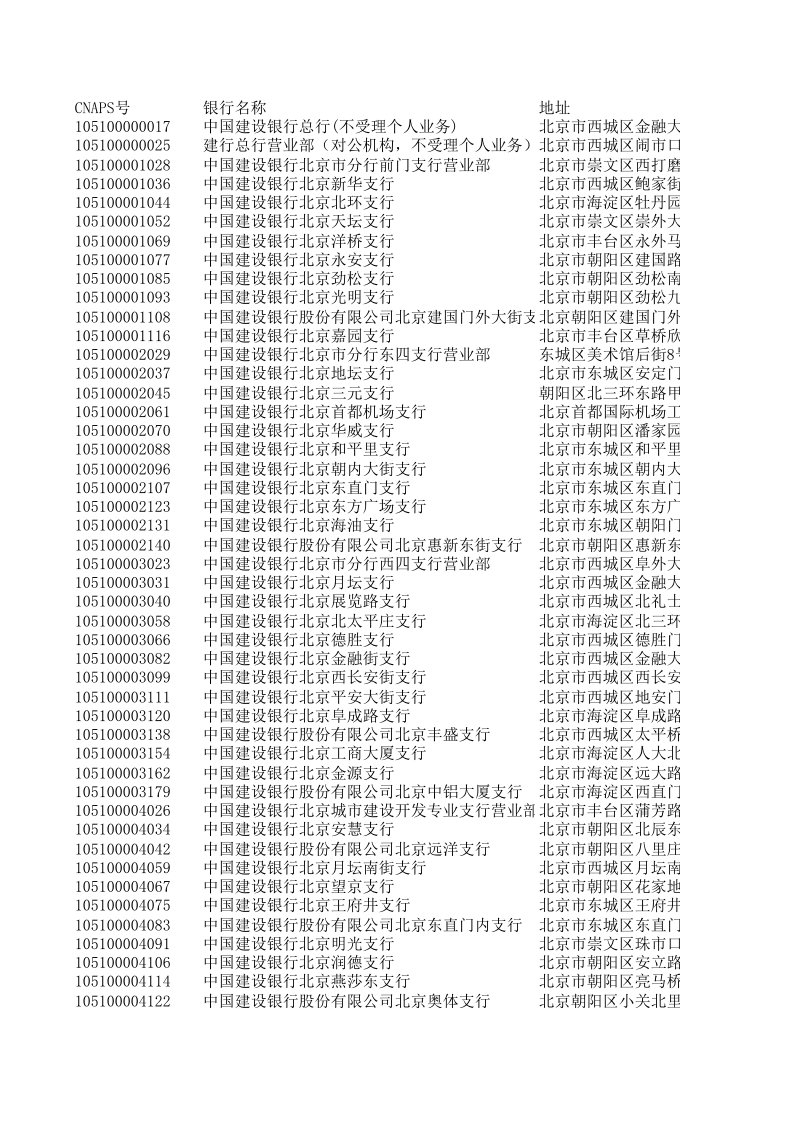 中国建设银行各支行行号