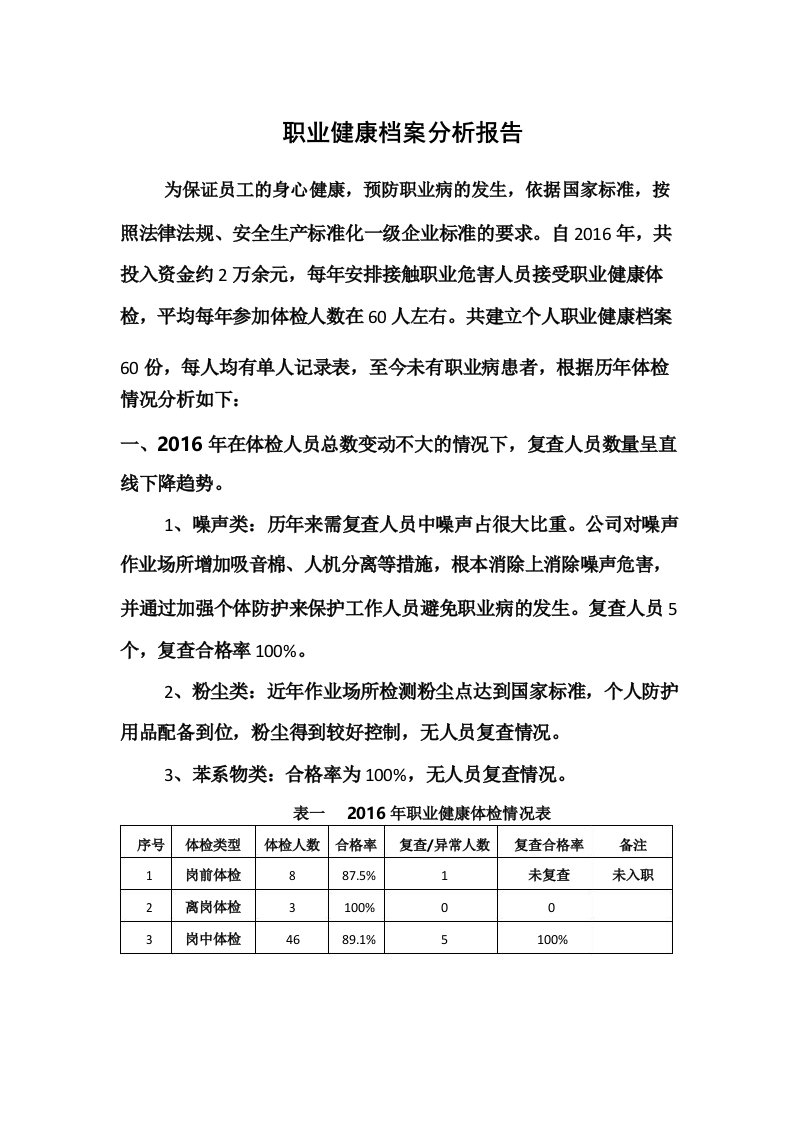 201x年职业健康档案分析报告