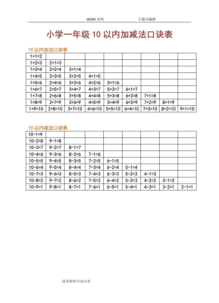 小学一年级10以内加减法口诀表