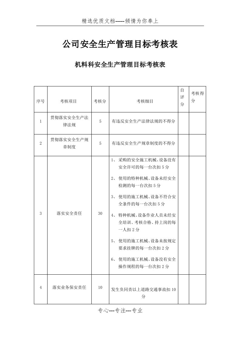 公司安全生产管理目标考核表(共11页)