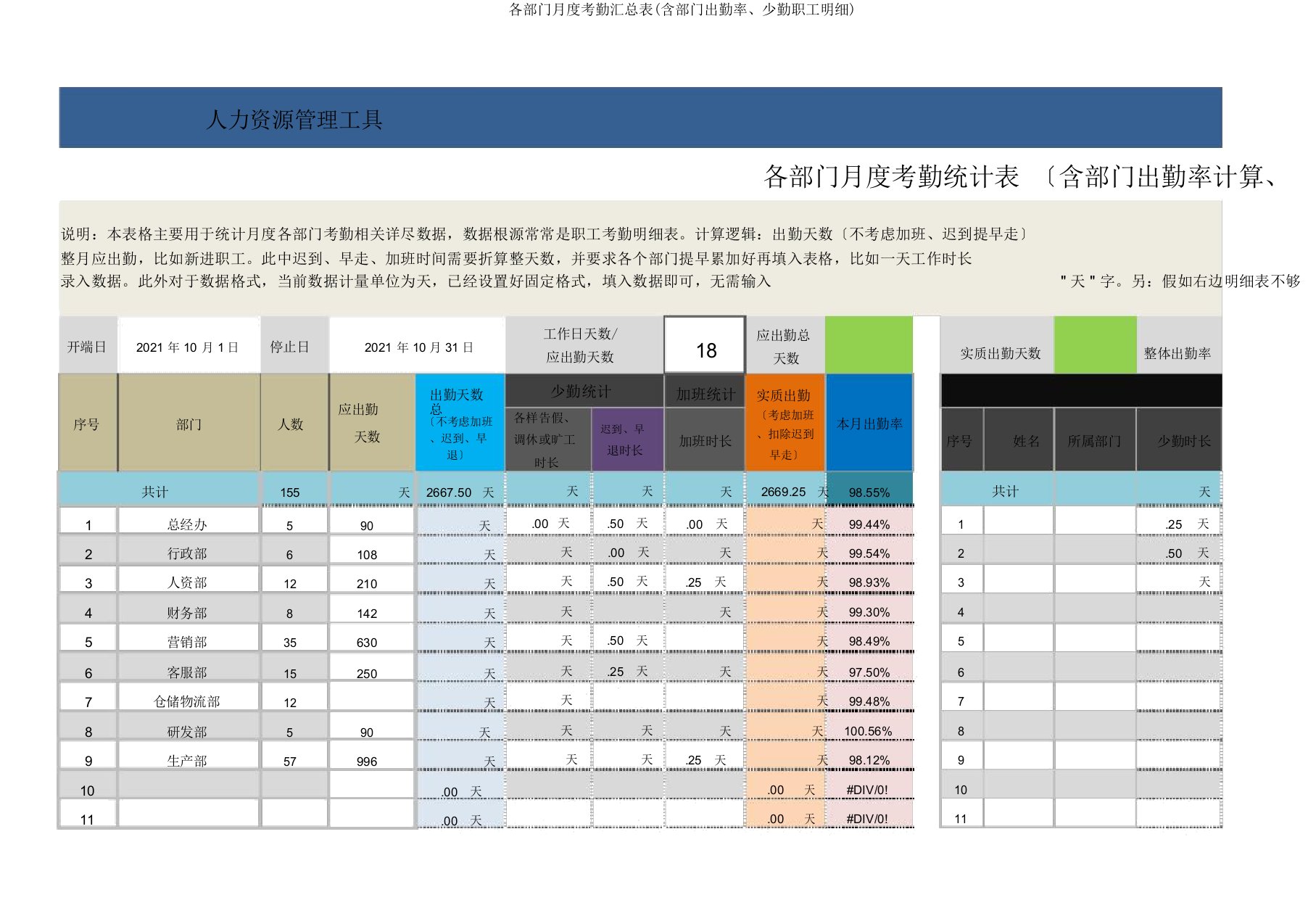 各部门月度考勤汇总表(含部门出勤率缺勤员工明细)