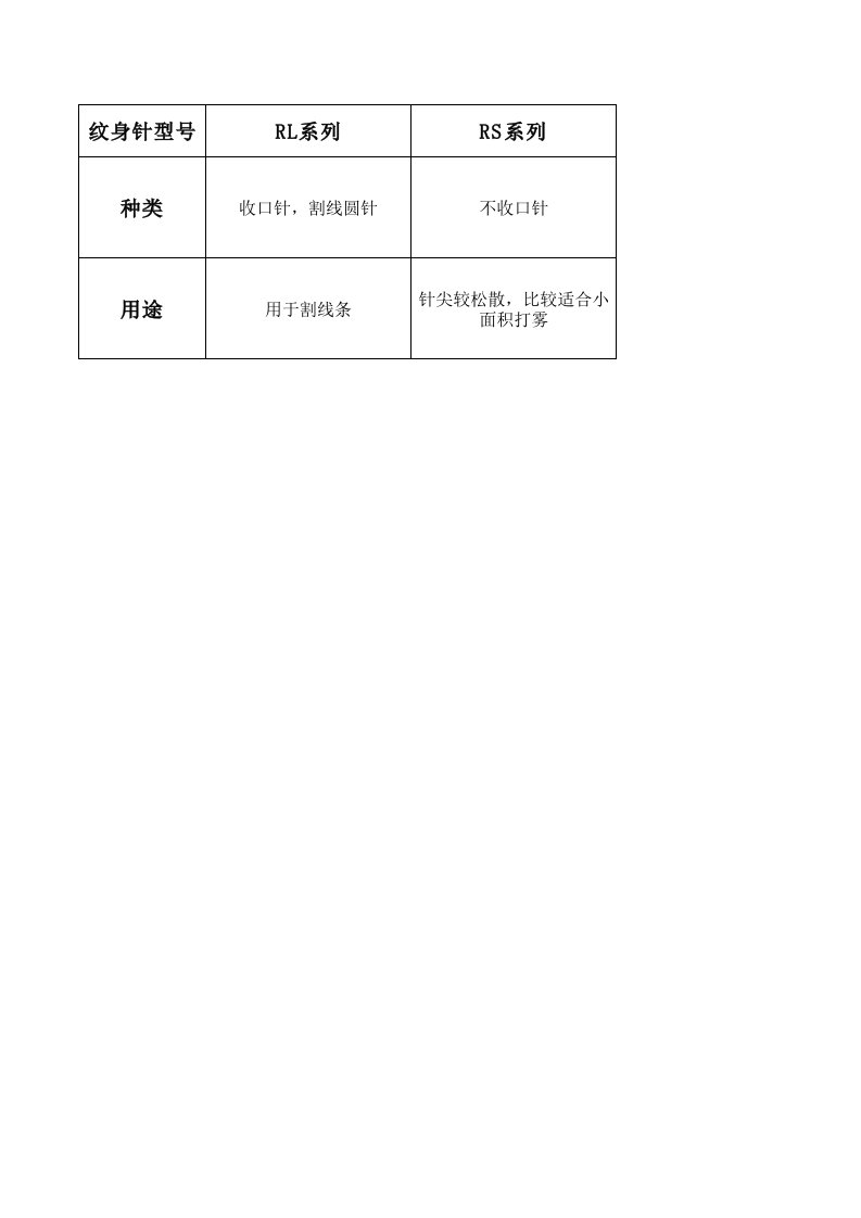 纹身针的型号及用途