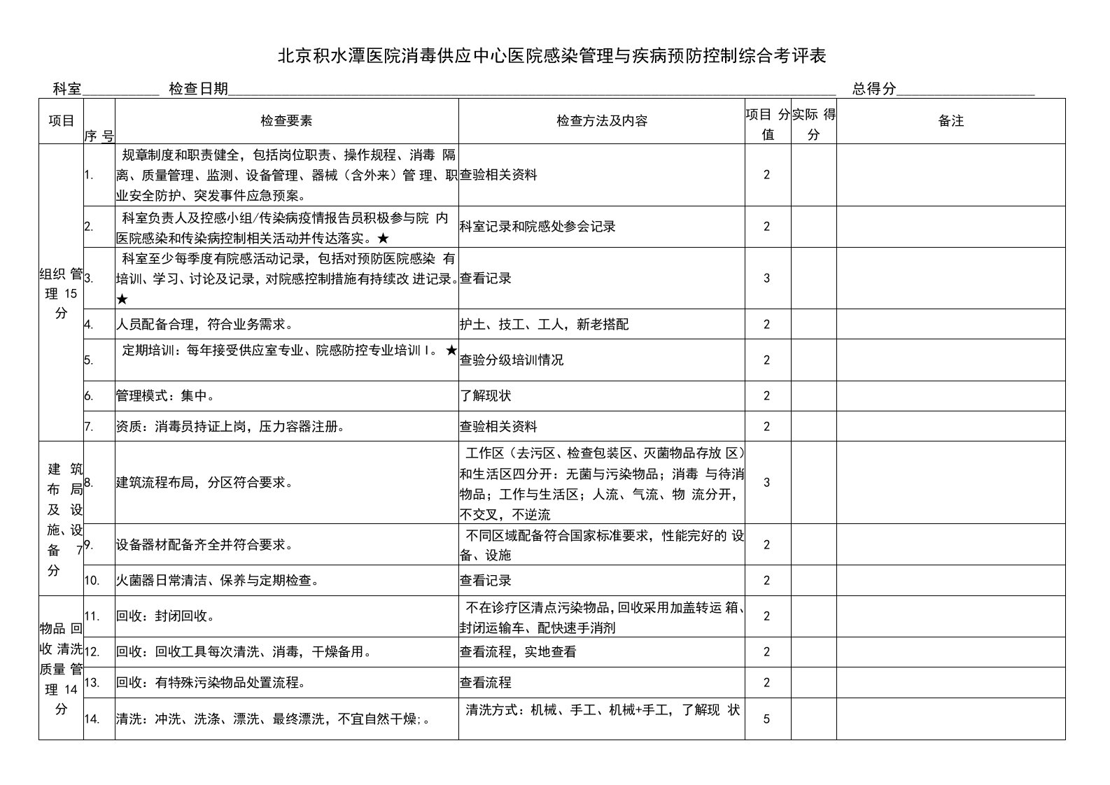 医院消毒供应中心院感与疾控综合考评表