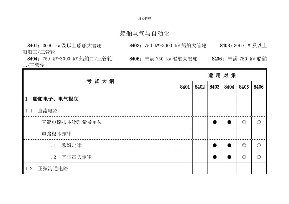 船舶电气及自动化