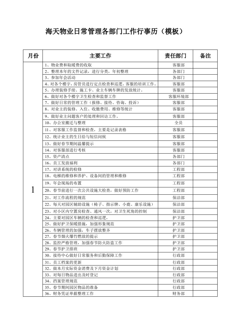 物业日常管理各部门工作行事历