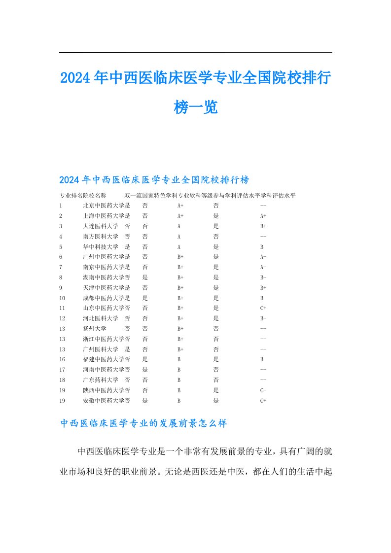 2024年中西医临床医学专业全国院校排行榜一览