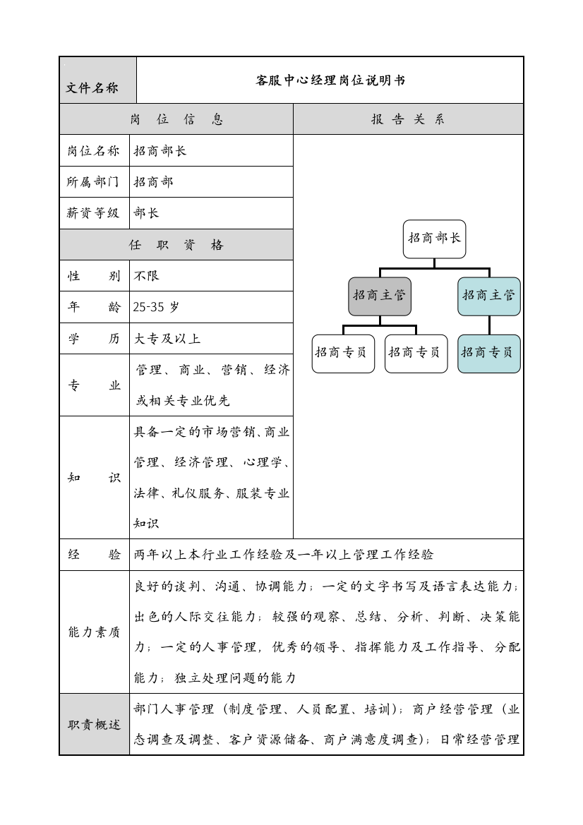 商场客服中心经理岗位说明书