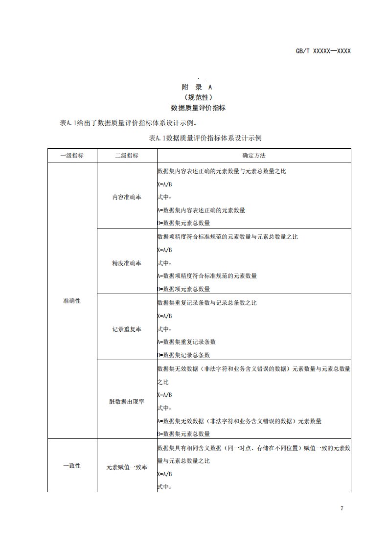 物联网数据质量评价指标、层次分析法确定指标权重