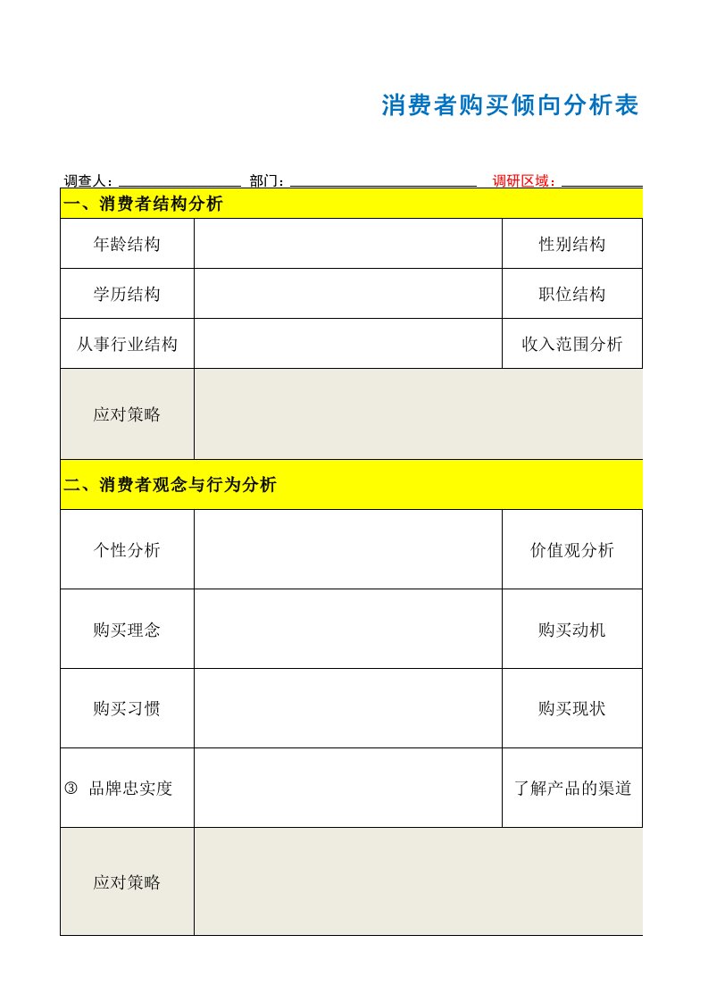 工程资料-消费者购物倾向分析表