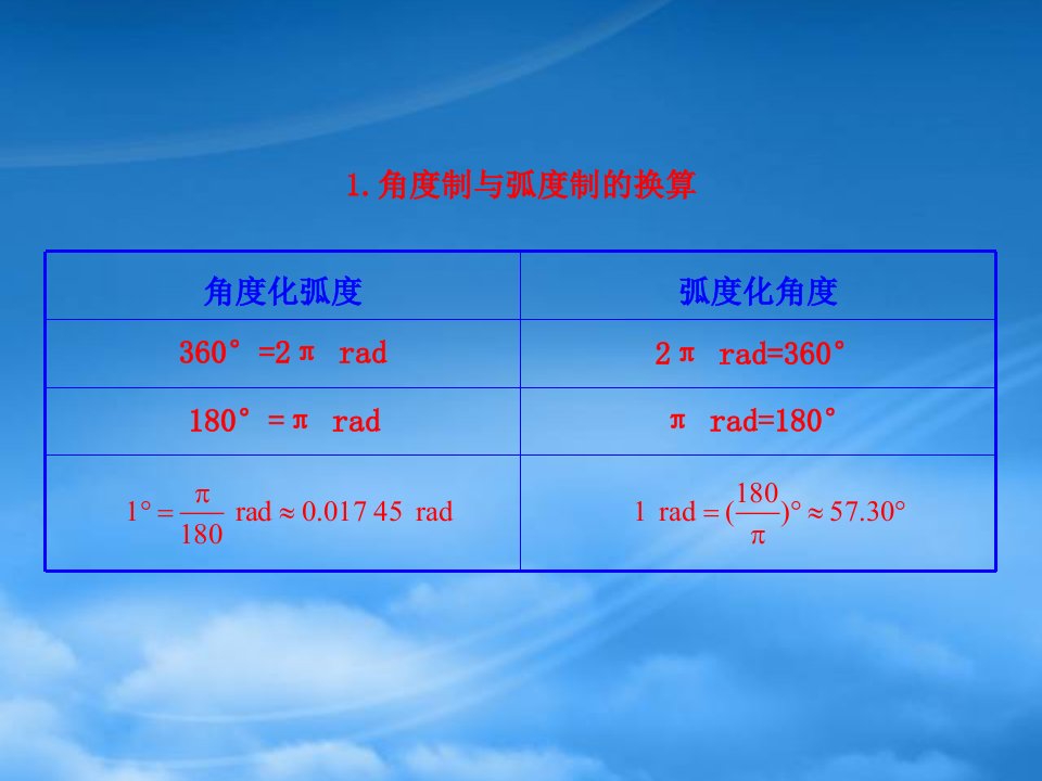 高中数学