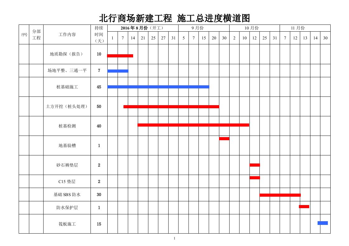 北行商场2016施工总进度计划横道图