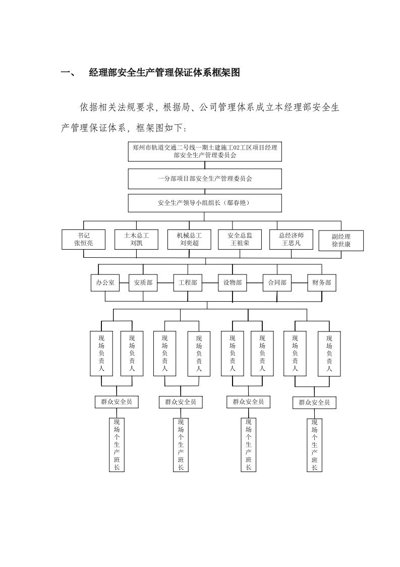 消防安全管理体系