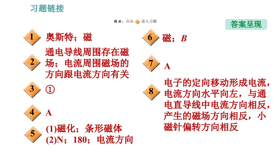 沪科版九年级上册物理课件第17章17.2电流的磁场