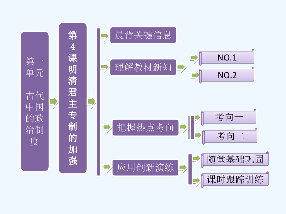 高一历史课件