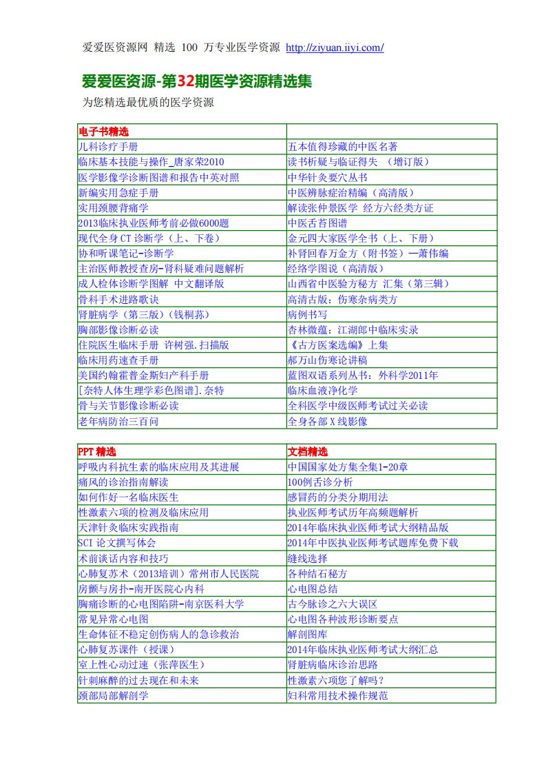 爱爱医资源网-第33期医学资源精选集