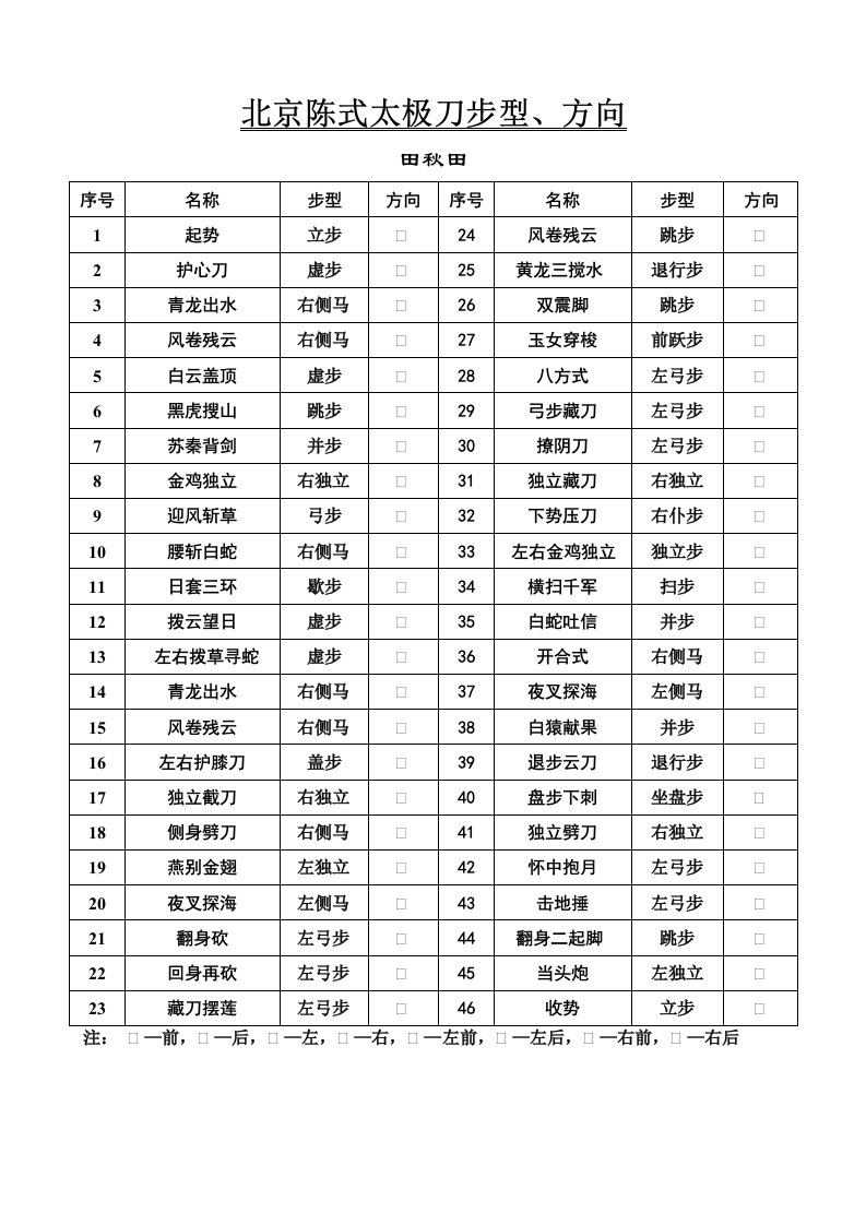 4陈式太极刀谱步法方向（46式）