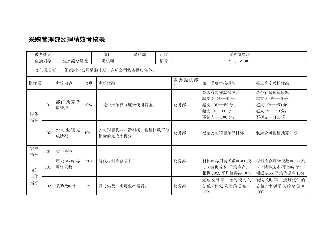 绩效管理表格-乌苏里江药业采购管理部经理绩效考核表