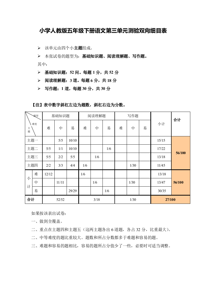 小学人教版五年级下册语文第三单元测验双向细目表