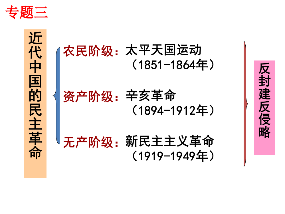 人民版必修一