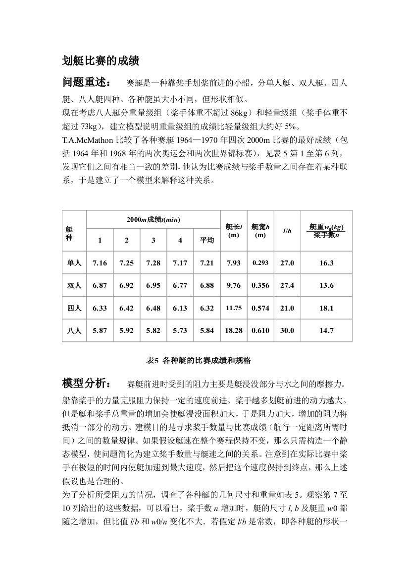 划艇比赛成就模型