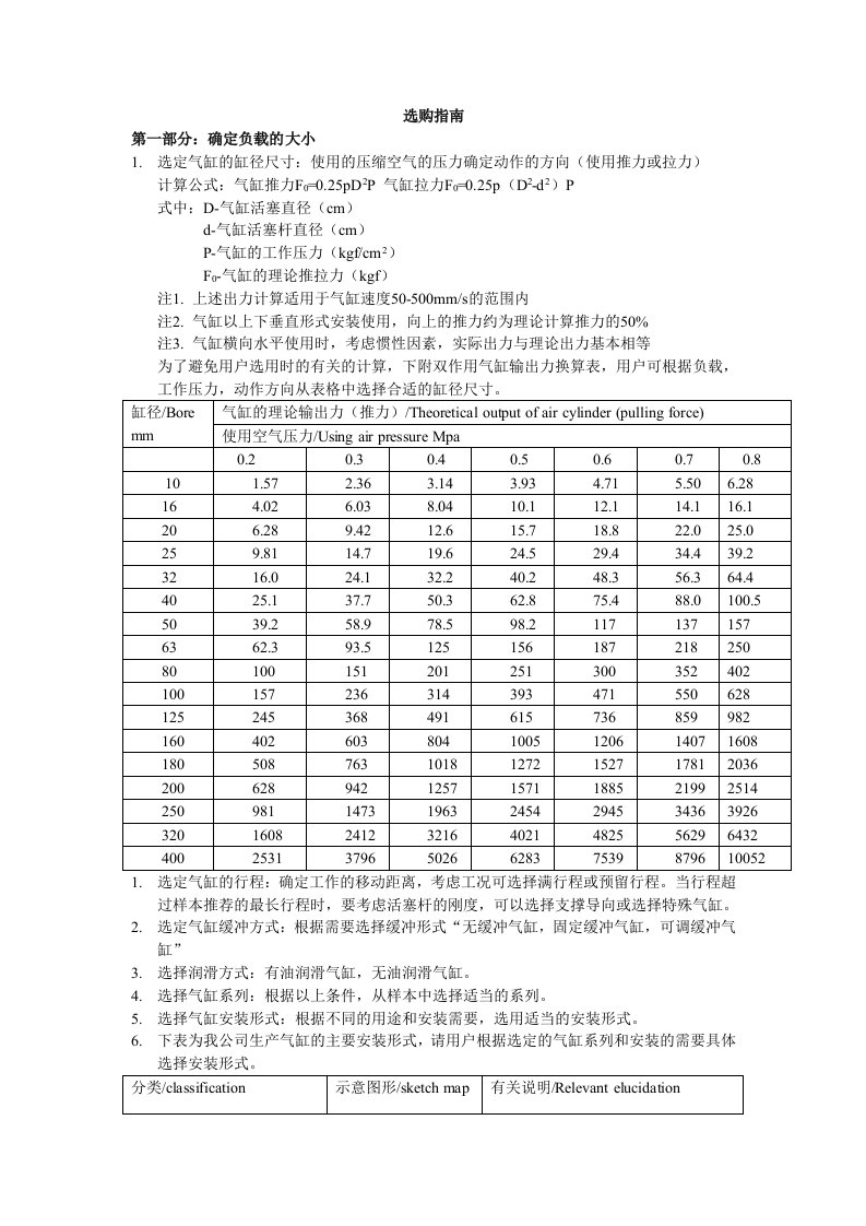 机械行业-选购指南气缸油缸气控系统液压系统包装机械大梁校正仪大梁