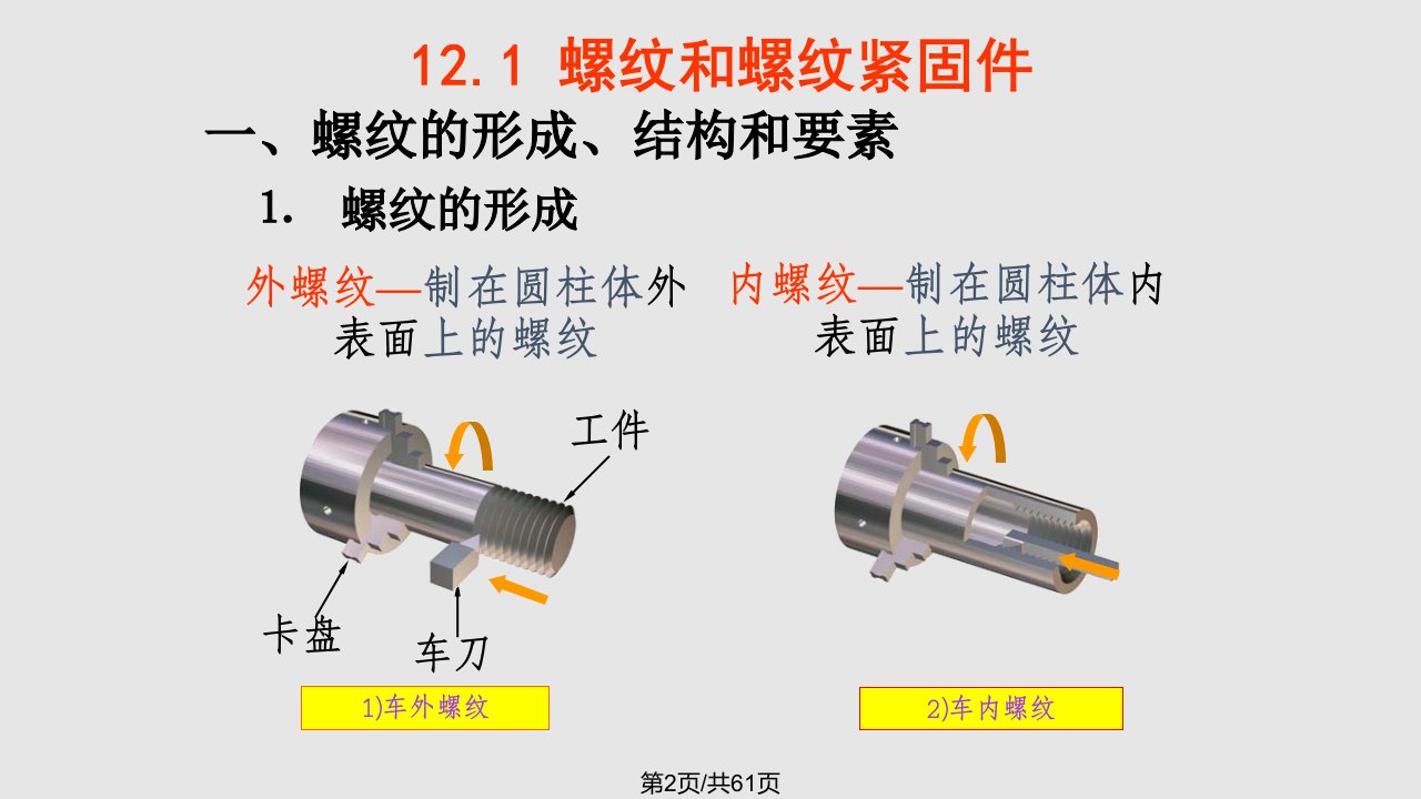 螺纹和螺纹紧固件综述