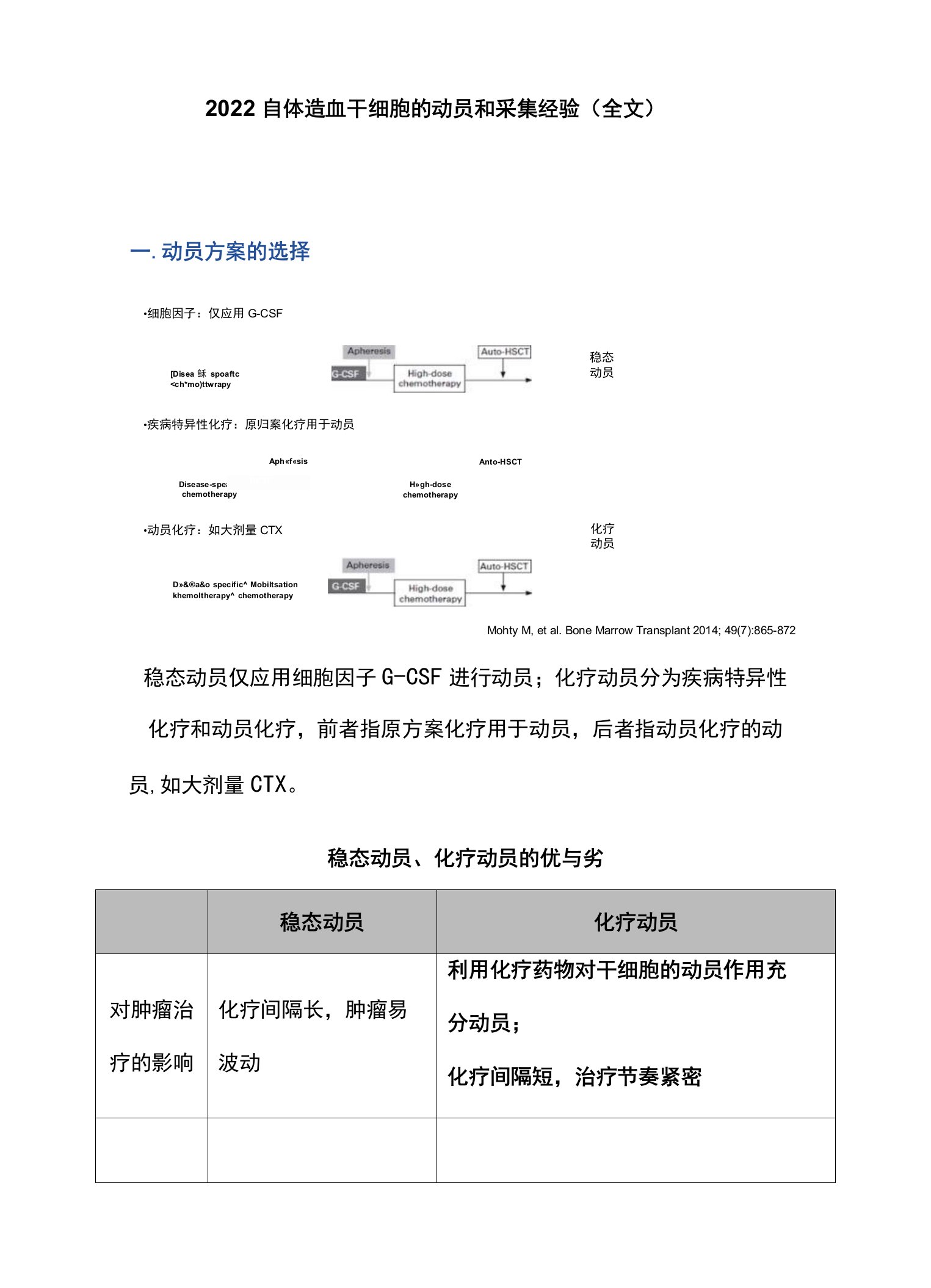 2022自体造血干细胞的动员和采集经验（全文）