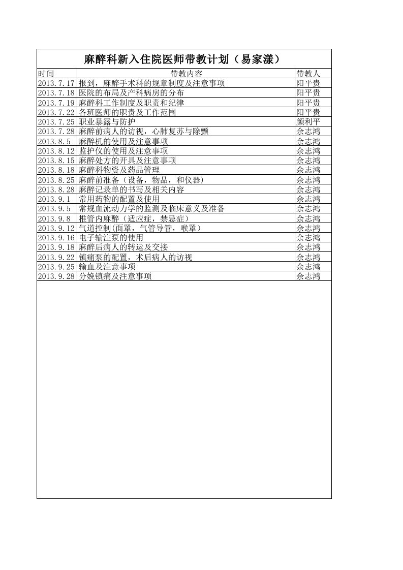 麻醉科新入住院医师带教计划