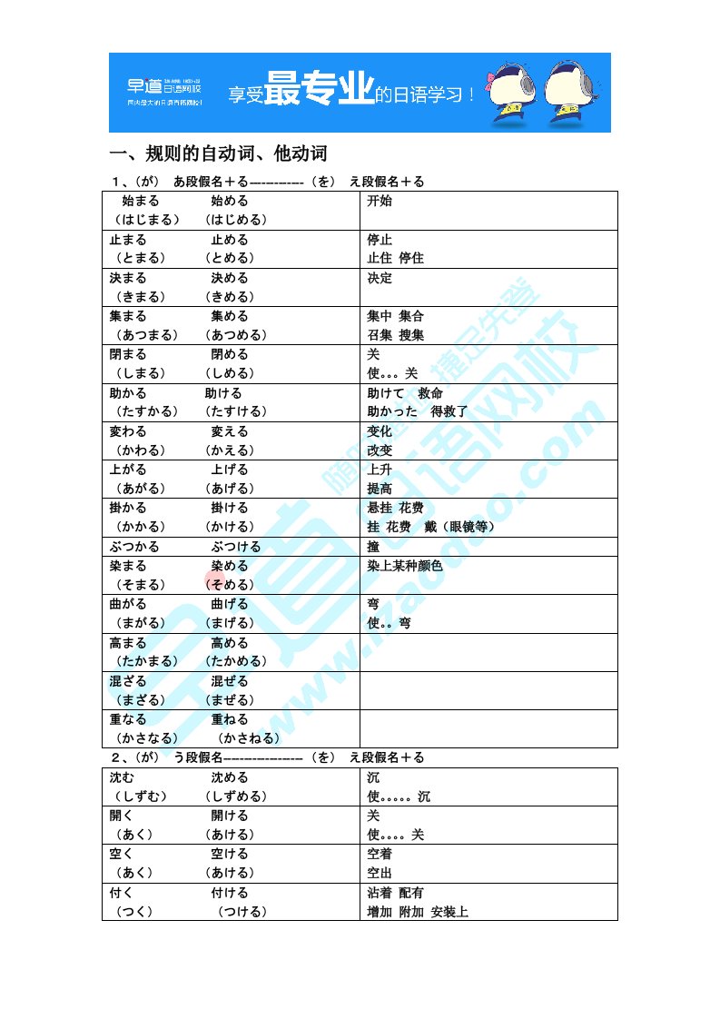 日语常见的自动词和他动词