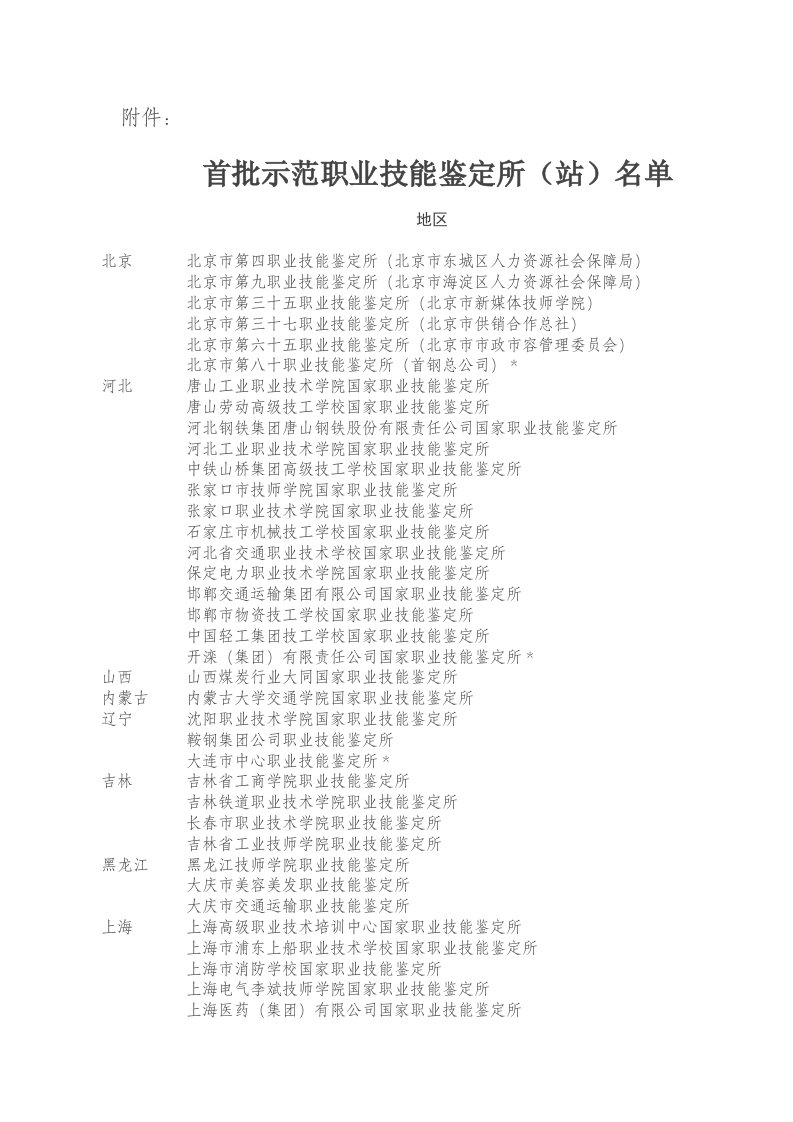 首批示范职业技能鉴定所