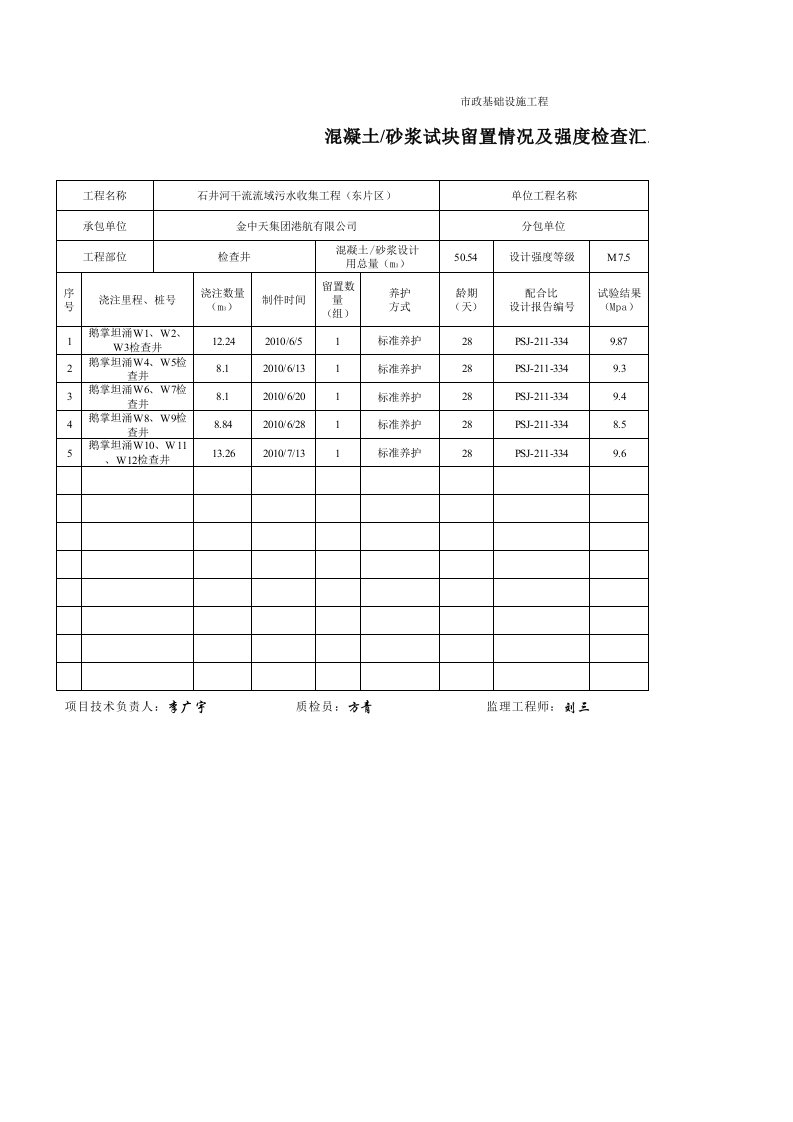 建筑工程-4砂浆试块留置情况及强度检查汇总表