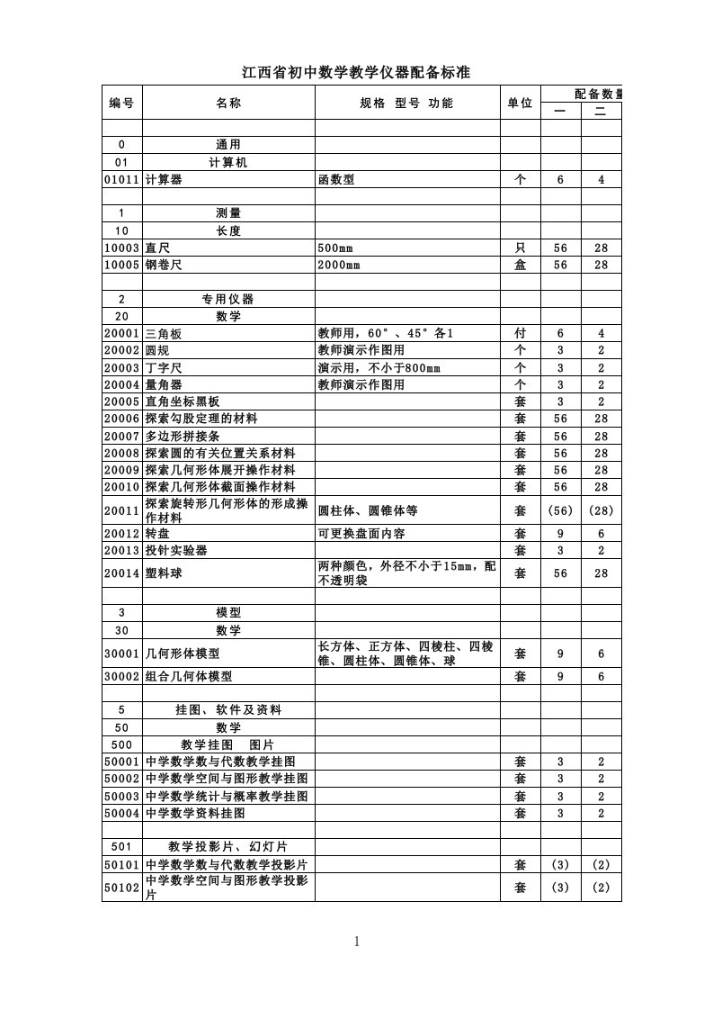 江西省初中理科教学仪器配备标准(正式稿)