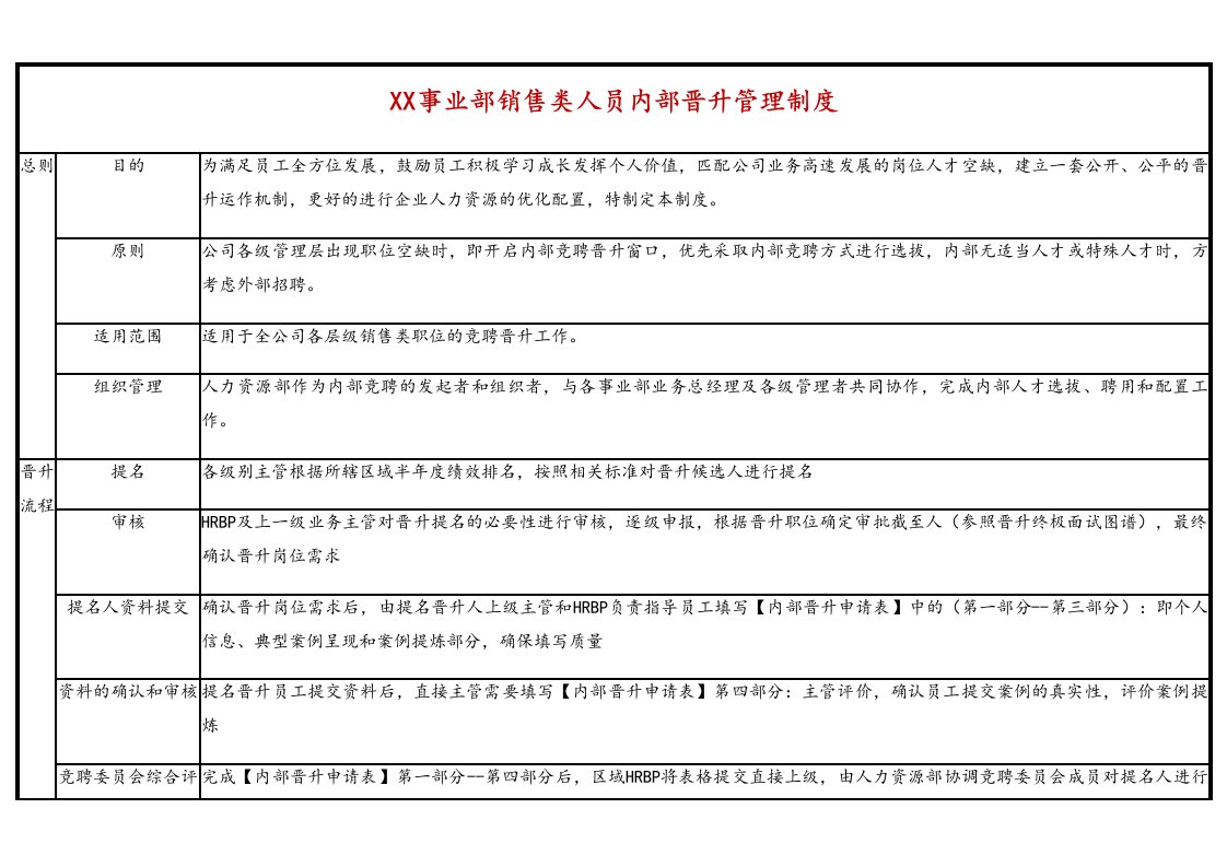 精品文档-04标准制度销售类人员内部晋升管理制度