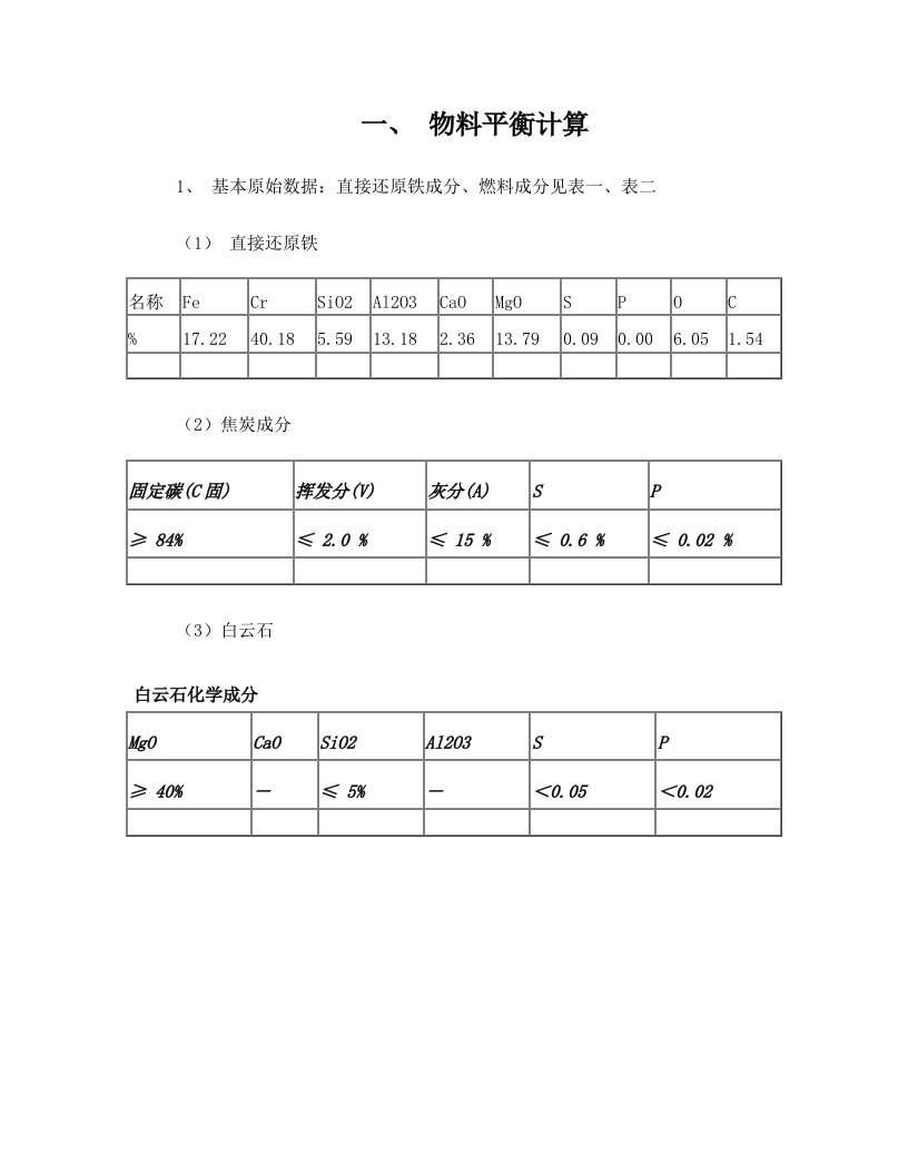 高碳铬铁物料平衡计算