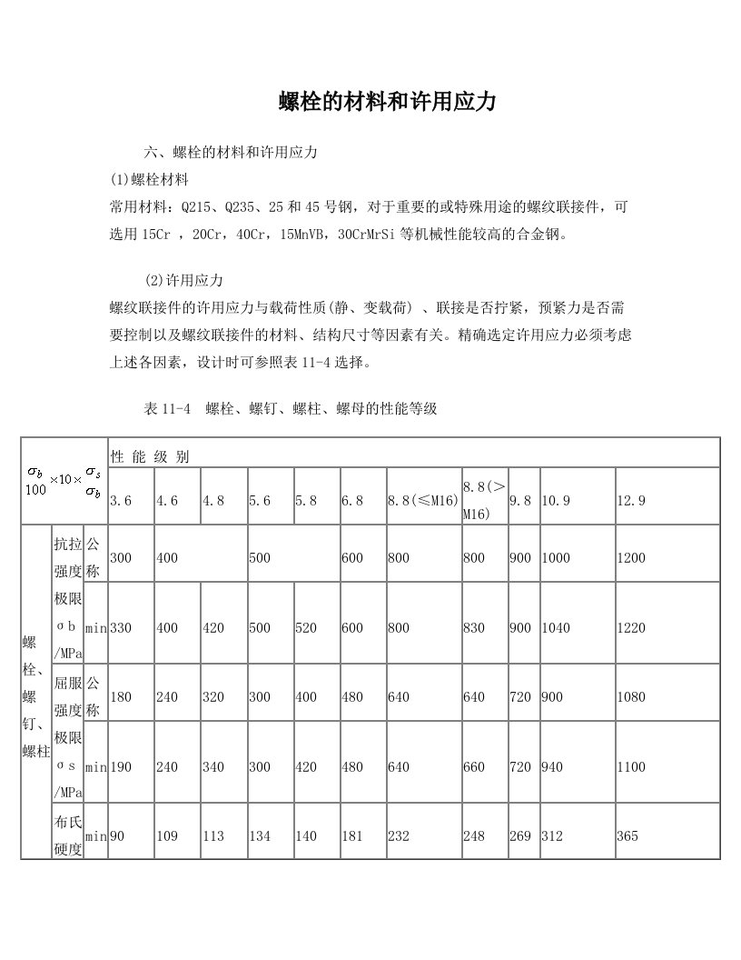 螺栓的材料和许用应力