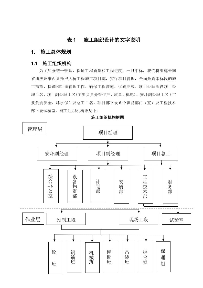 云南省迪庆州维西县托巴大桥（上承式拱桥）施工组织设计