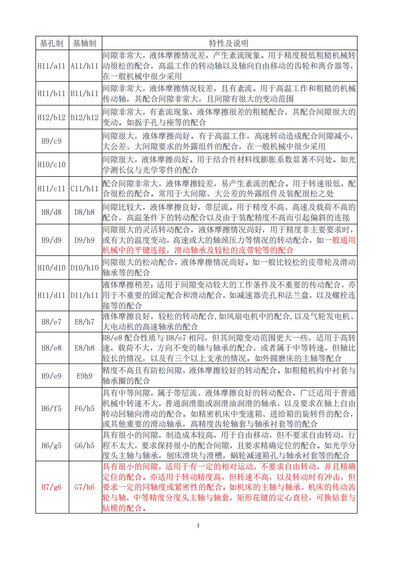 公差配合选用表