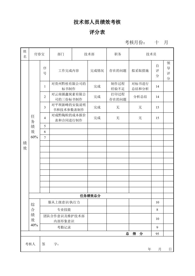 技术部绩效考核细则